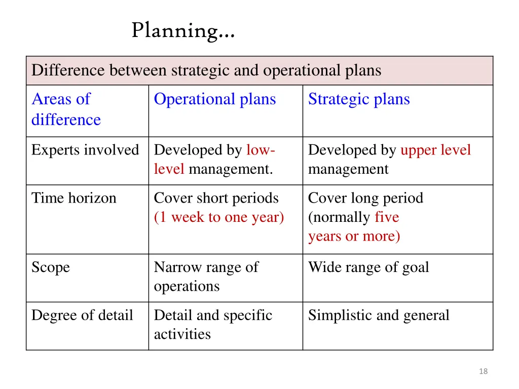 planning 8