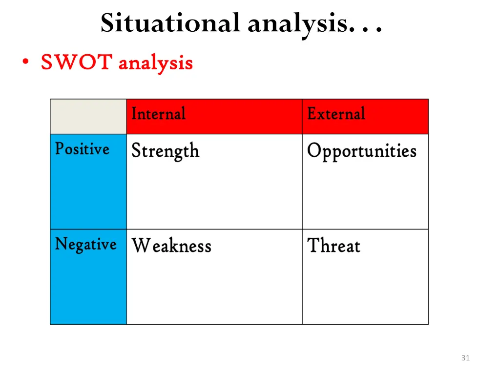 situational analysis swot analysis swot analysis