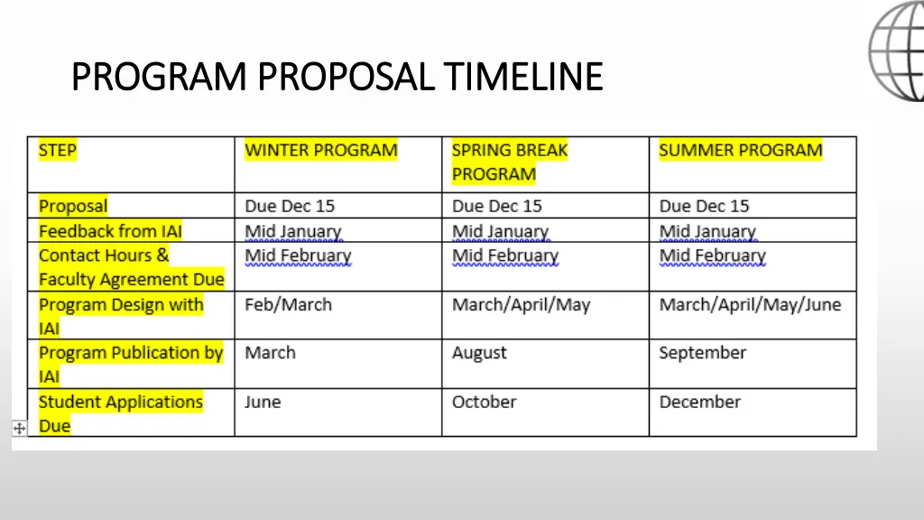 program proposal timeline program proposal