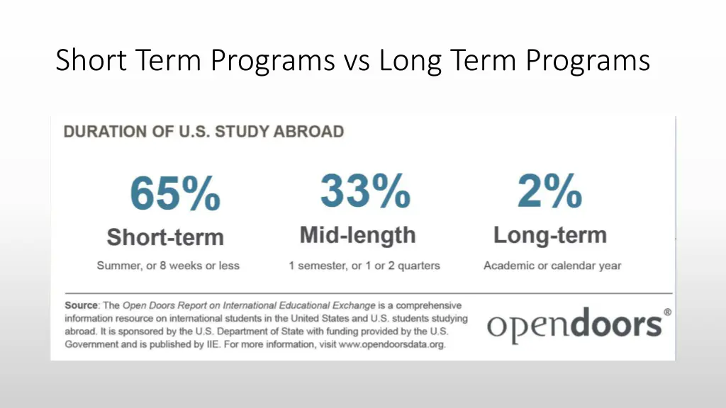 short term programs vs long term programs