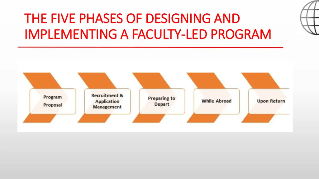 the five phases of designing and the five phases