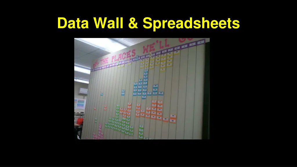 data wall spreadsheets