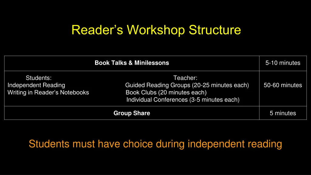 reader s workshop structure