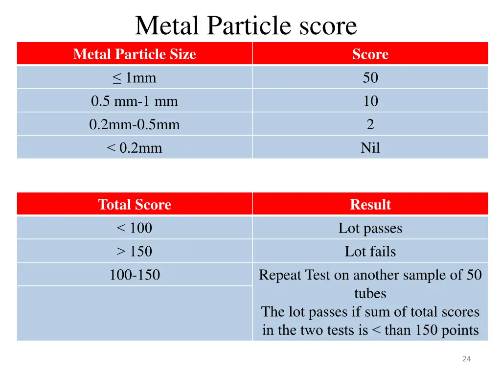 metal particle score metal particle size