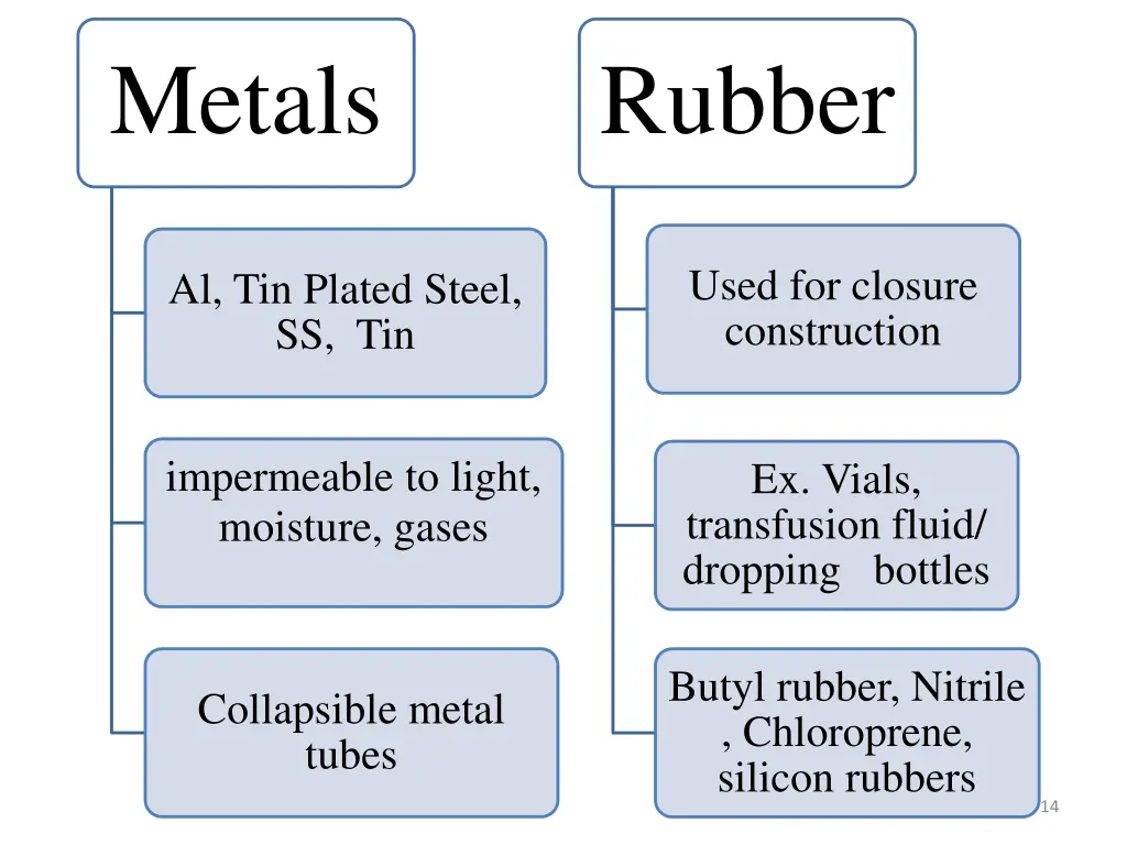 metals