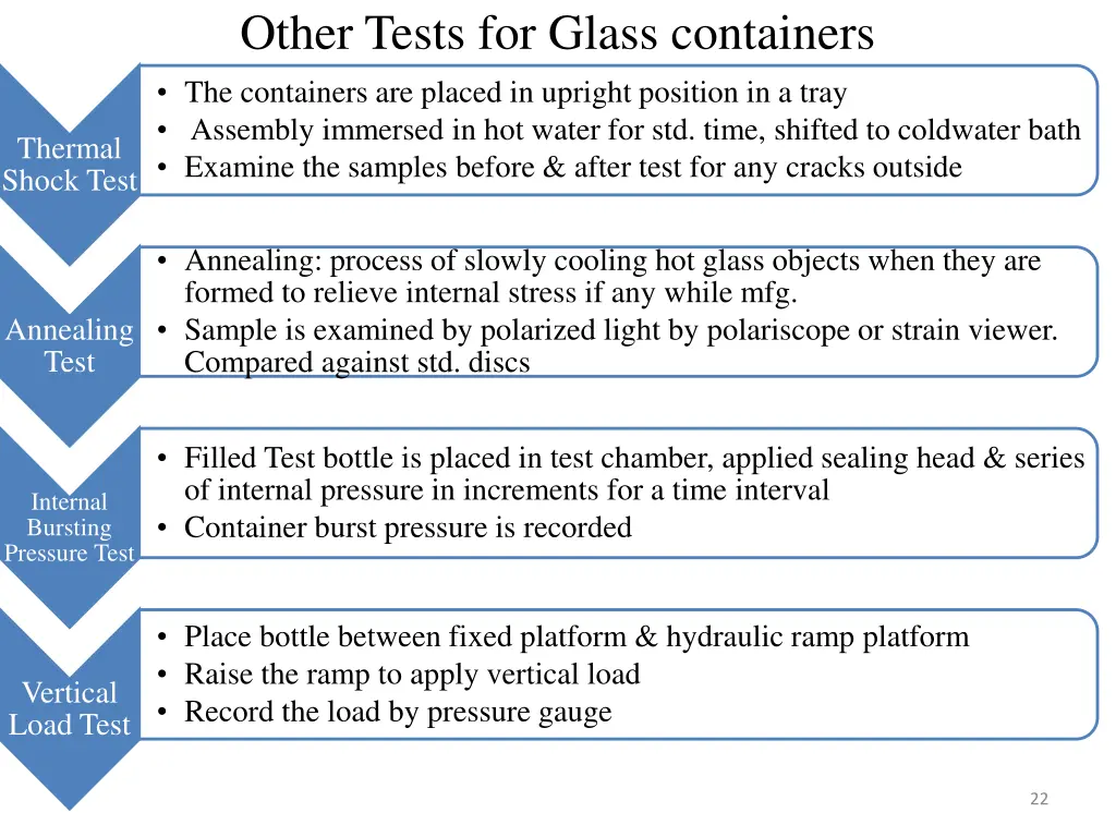 other tests for glass containers the containers