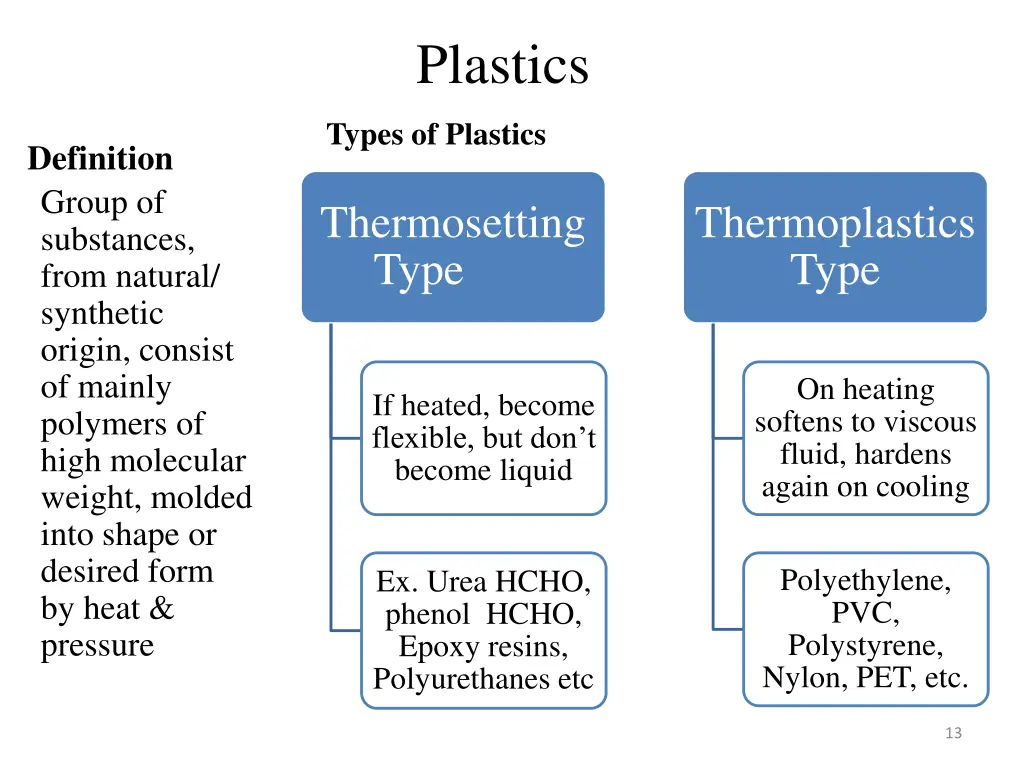 plastics