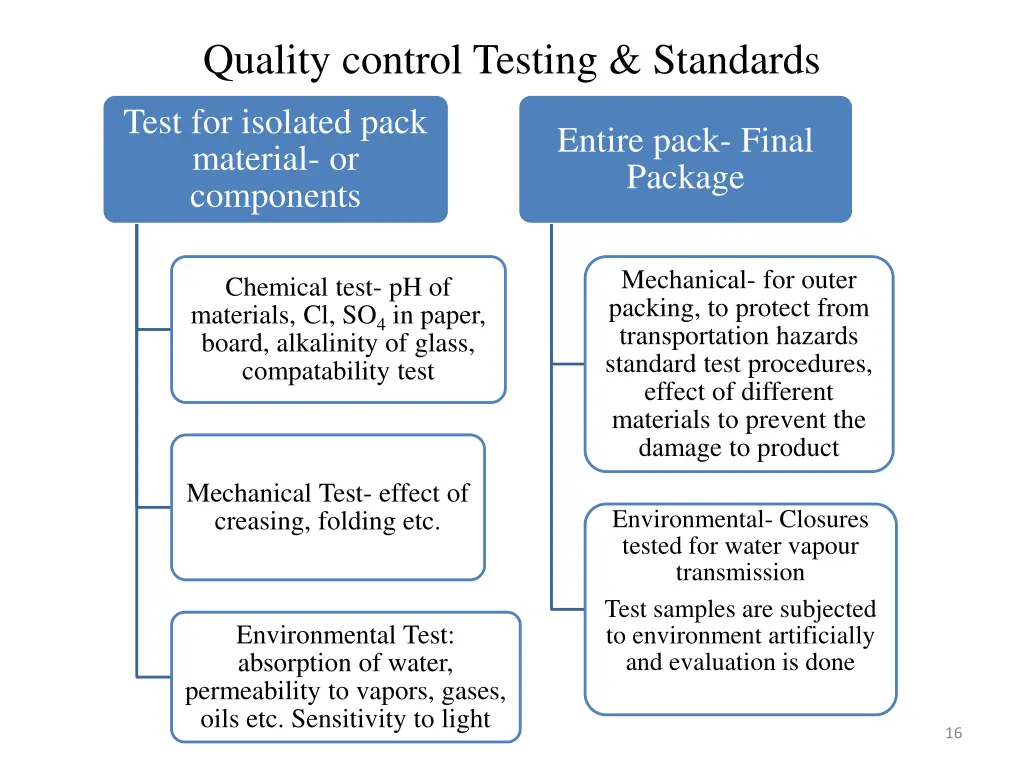 quality control testing standards