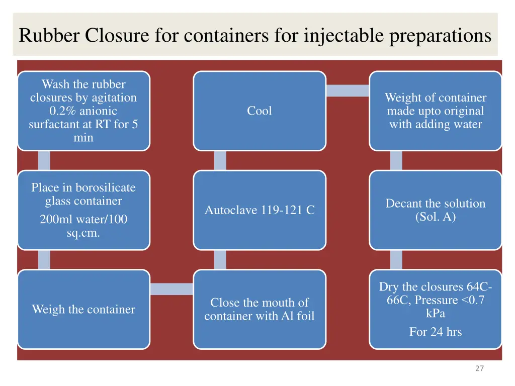 rubber closure for containers for injectable