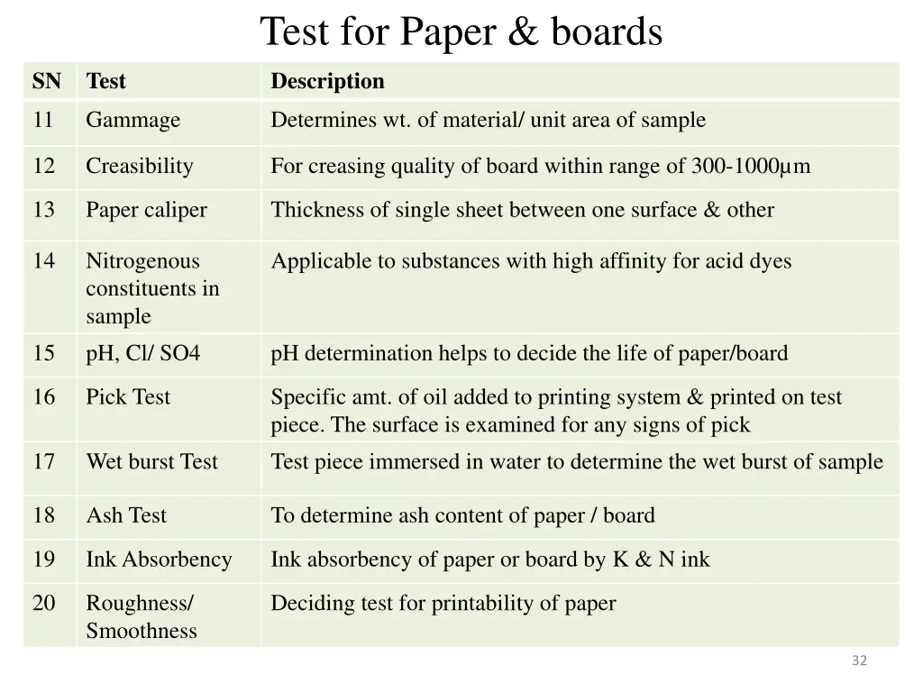 test for paper boards 1