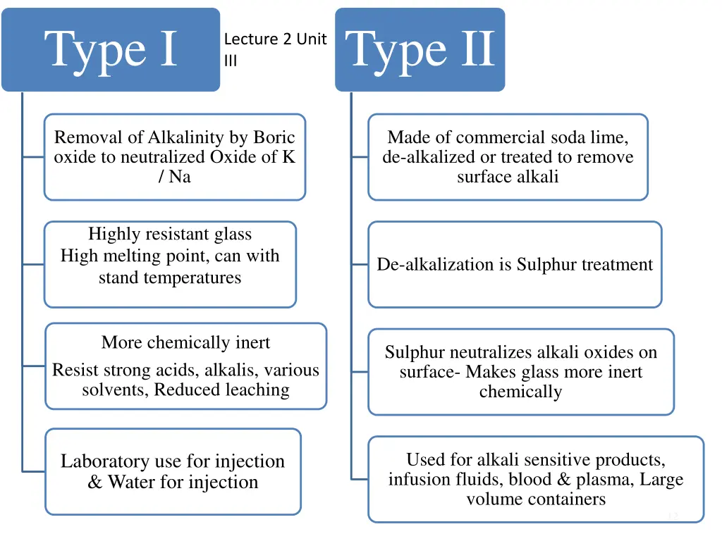 type i