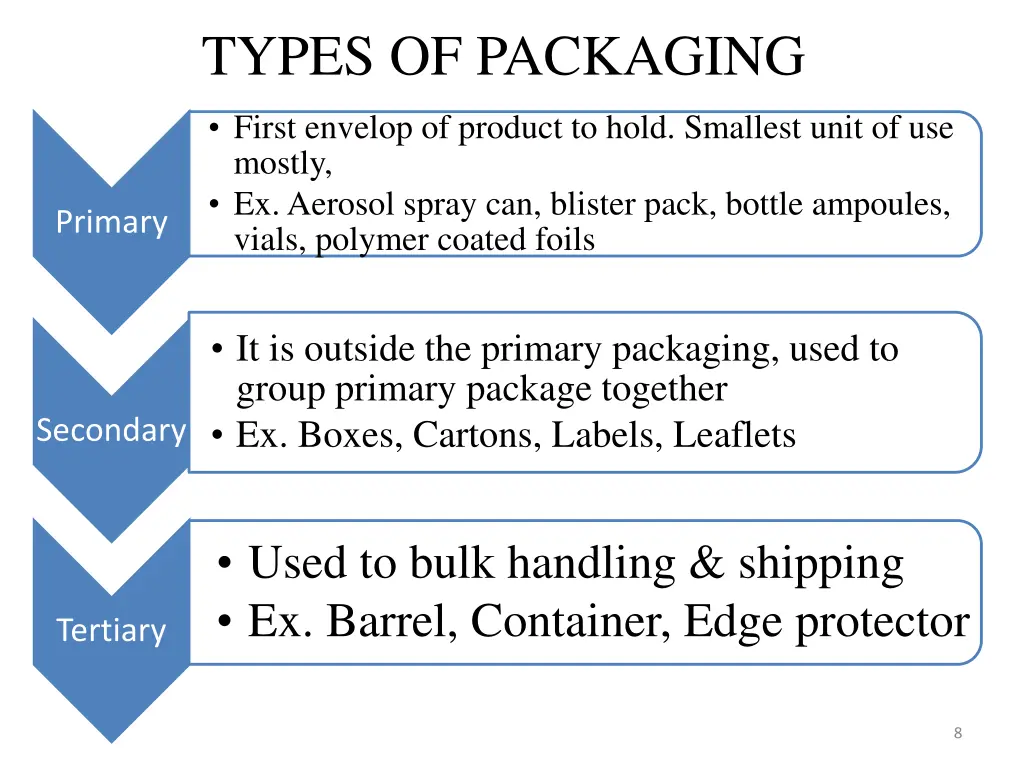 types of packaging