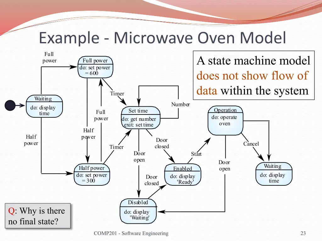 example microwave oven model