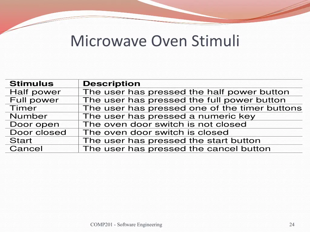 microwave oven stimuli