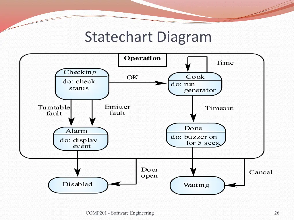 statechart diagram