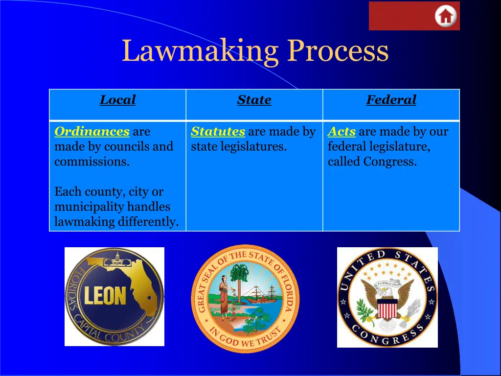 lawmaking process