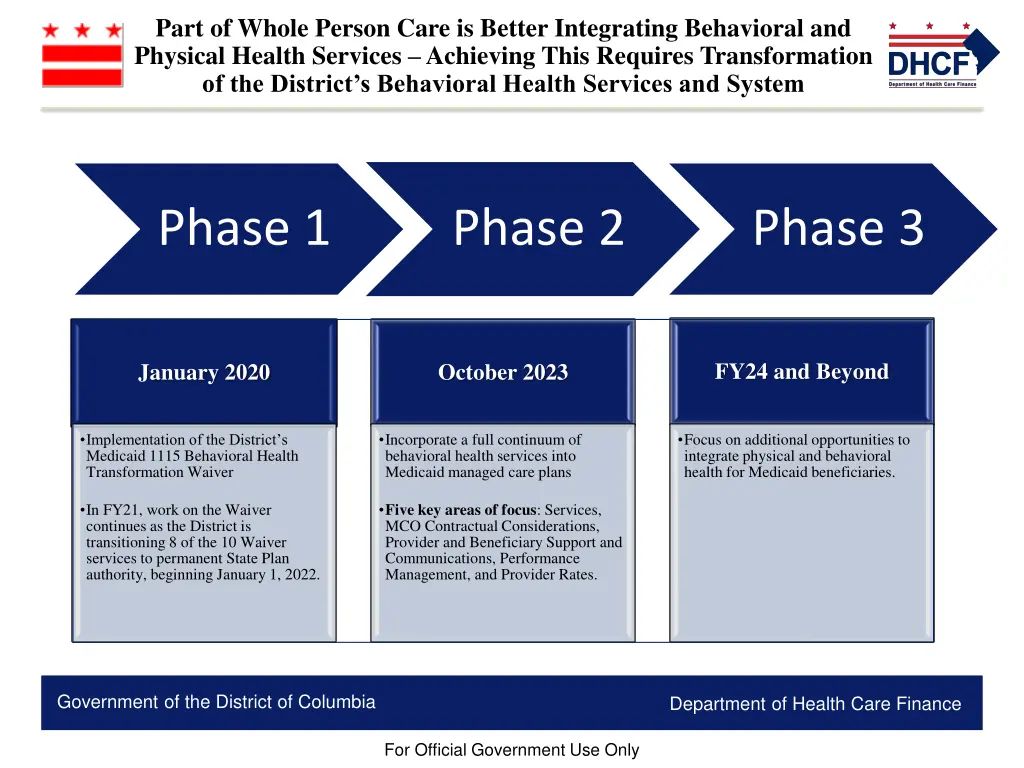 part of whole person care is better integrating 1