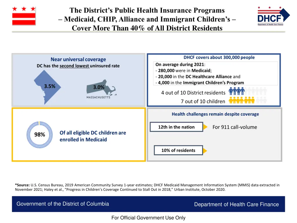 the district s public health insurance programs