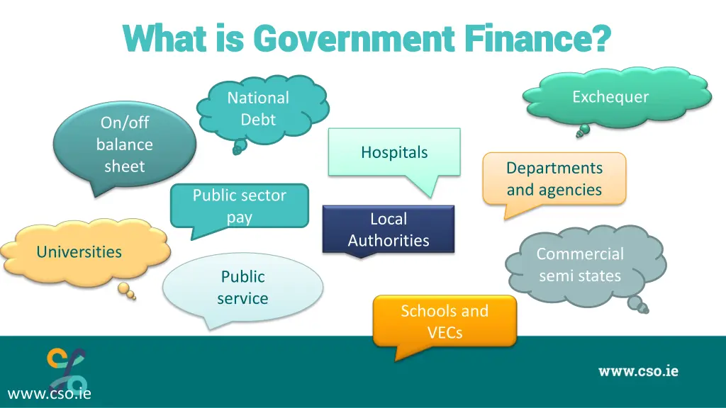 what is government finance what is government