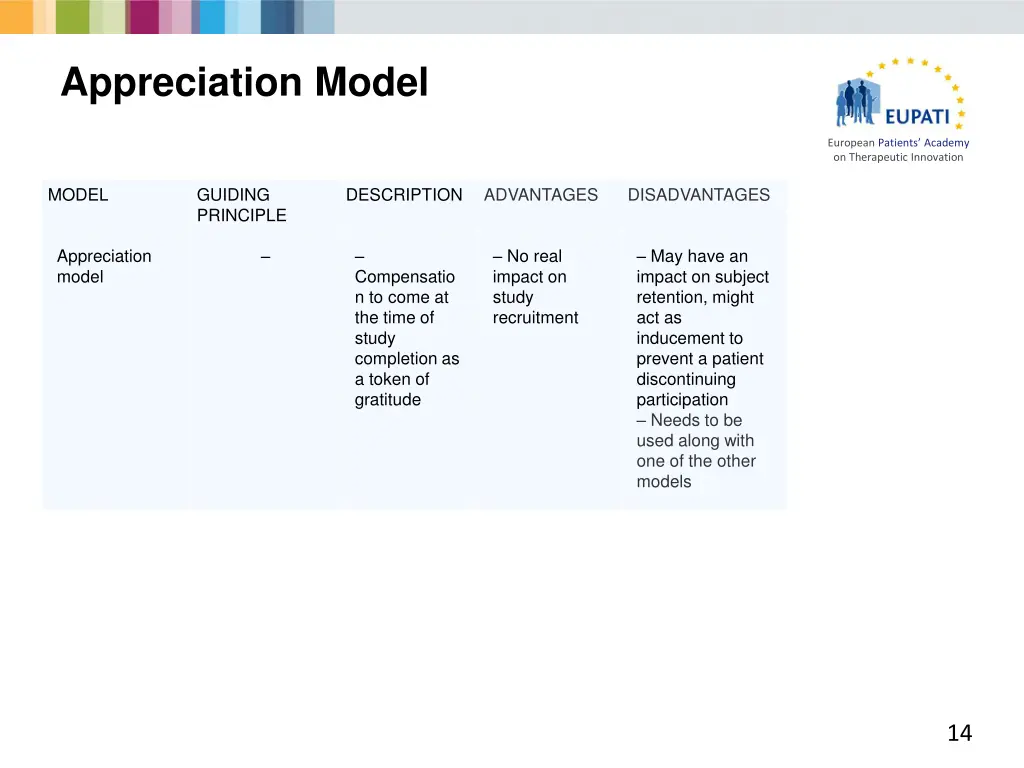 appreciation model