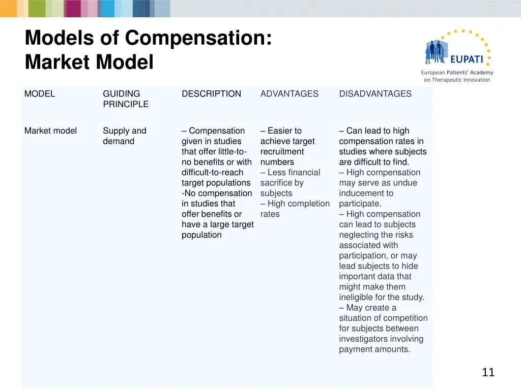 models of compensation market model