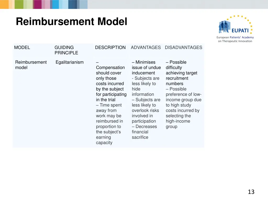 reimbursement model