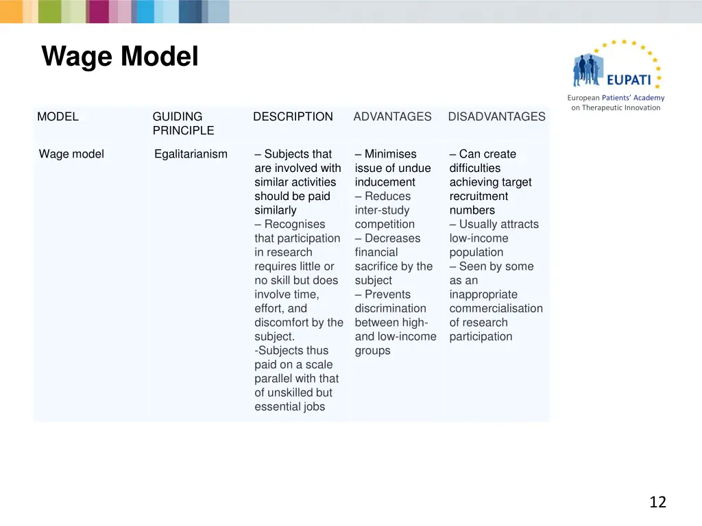 wage model