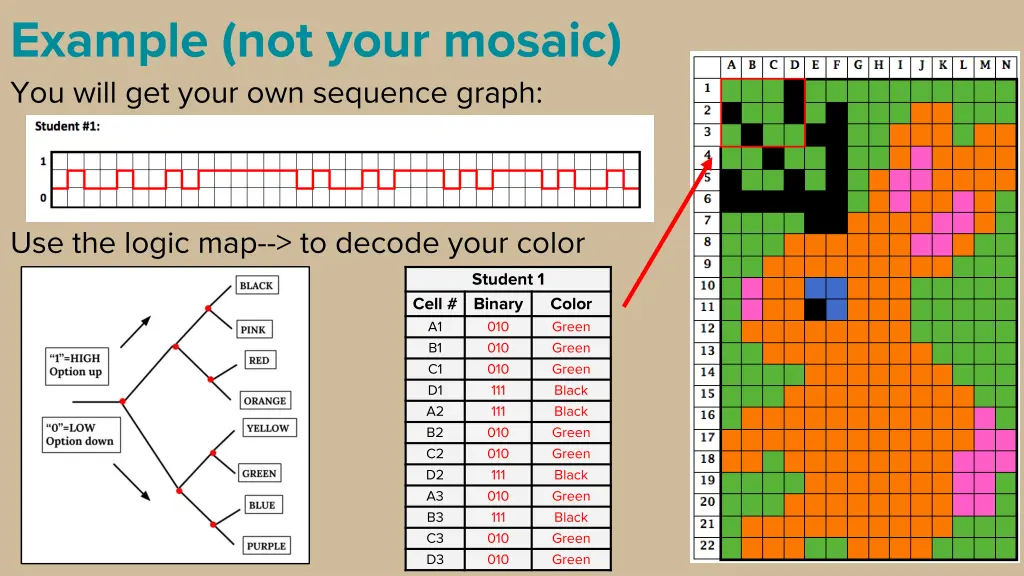 example not your mosaic you will get your