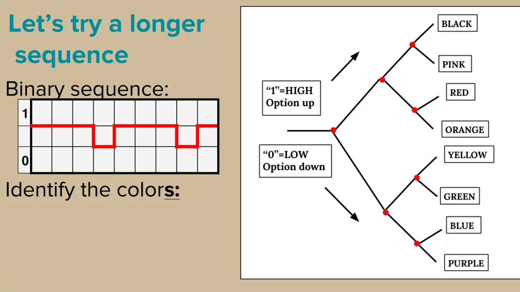 let s try a longer sequence binary sequence 1