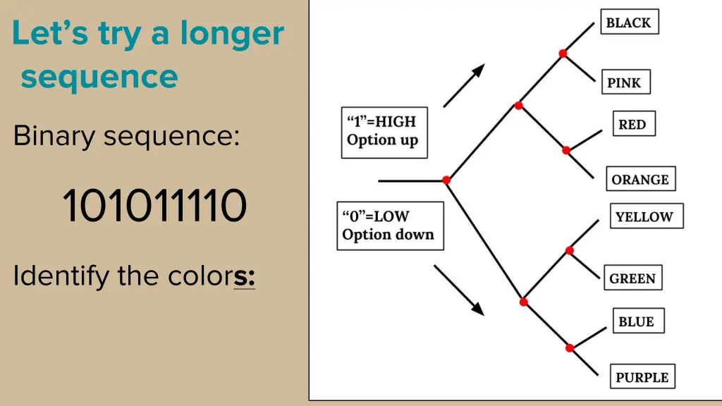 let s try a longer sequence