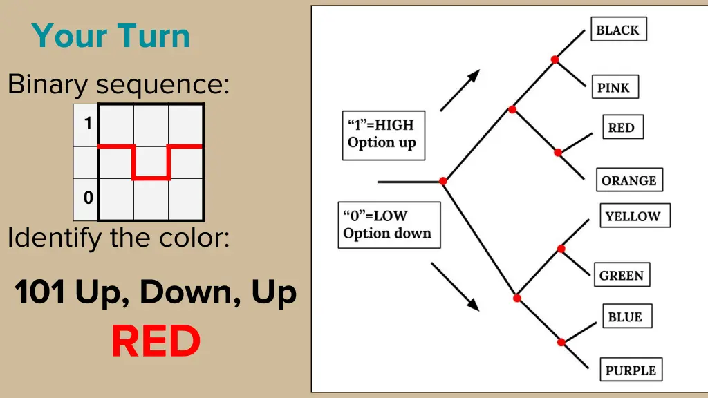 your turn binary sequence 1