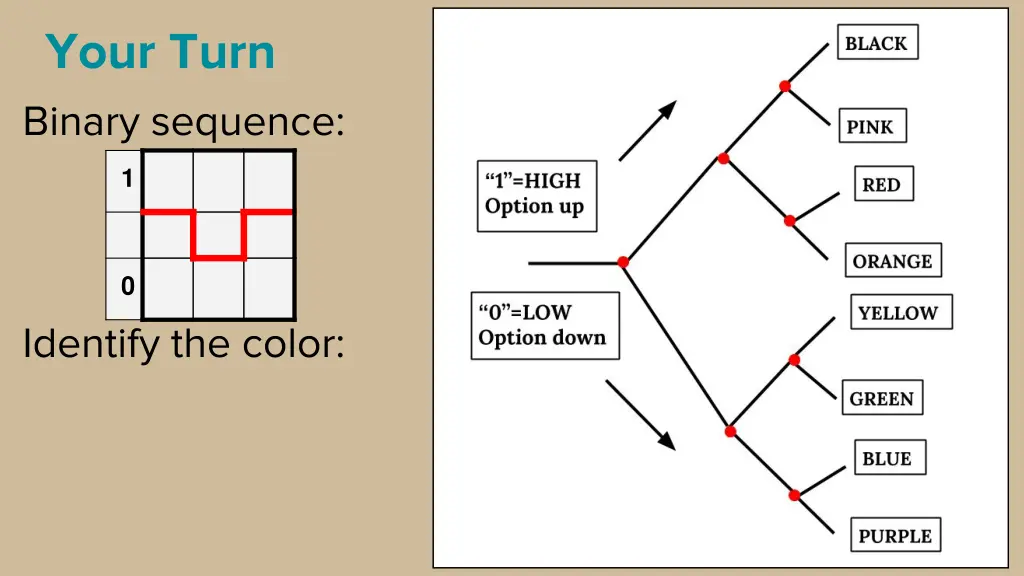 your turn binary sequence