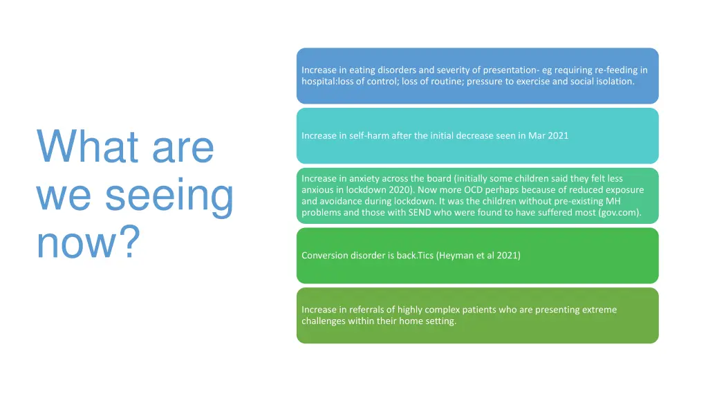 increase in eating disorders and severity