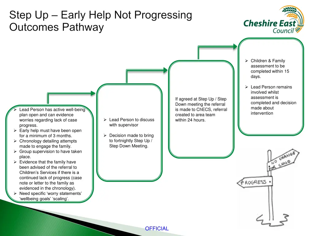 children family assessment to be completed within