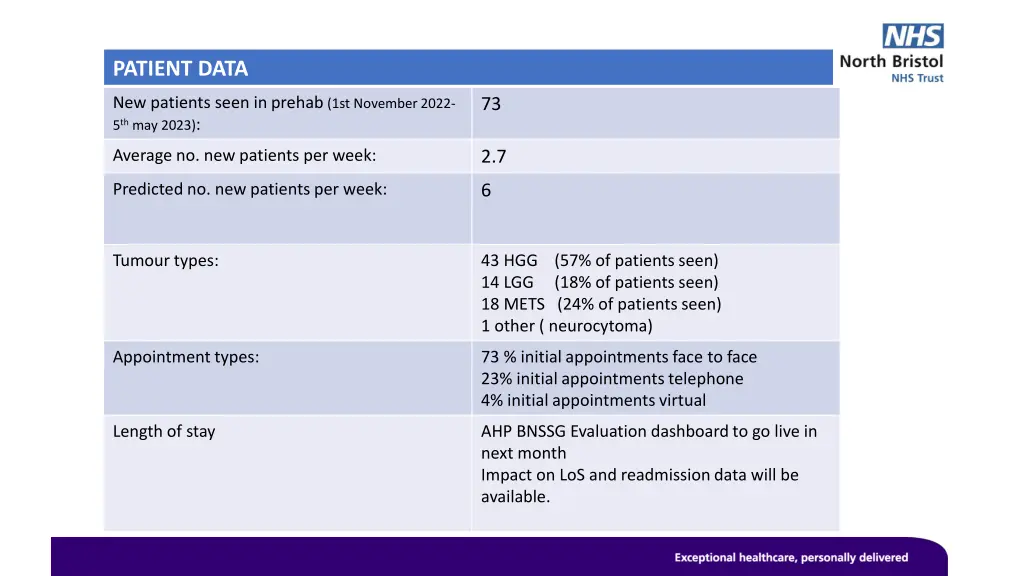 patient data