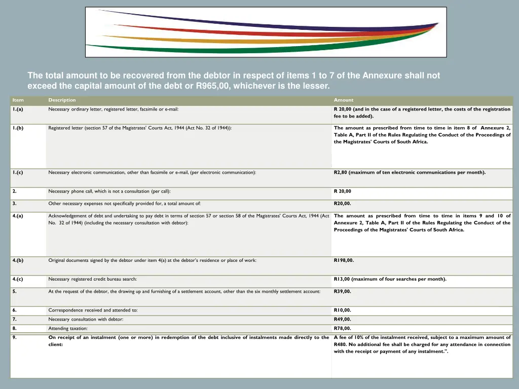 the total amount to be recovered from the debtor