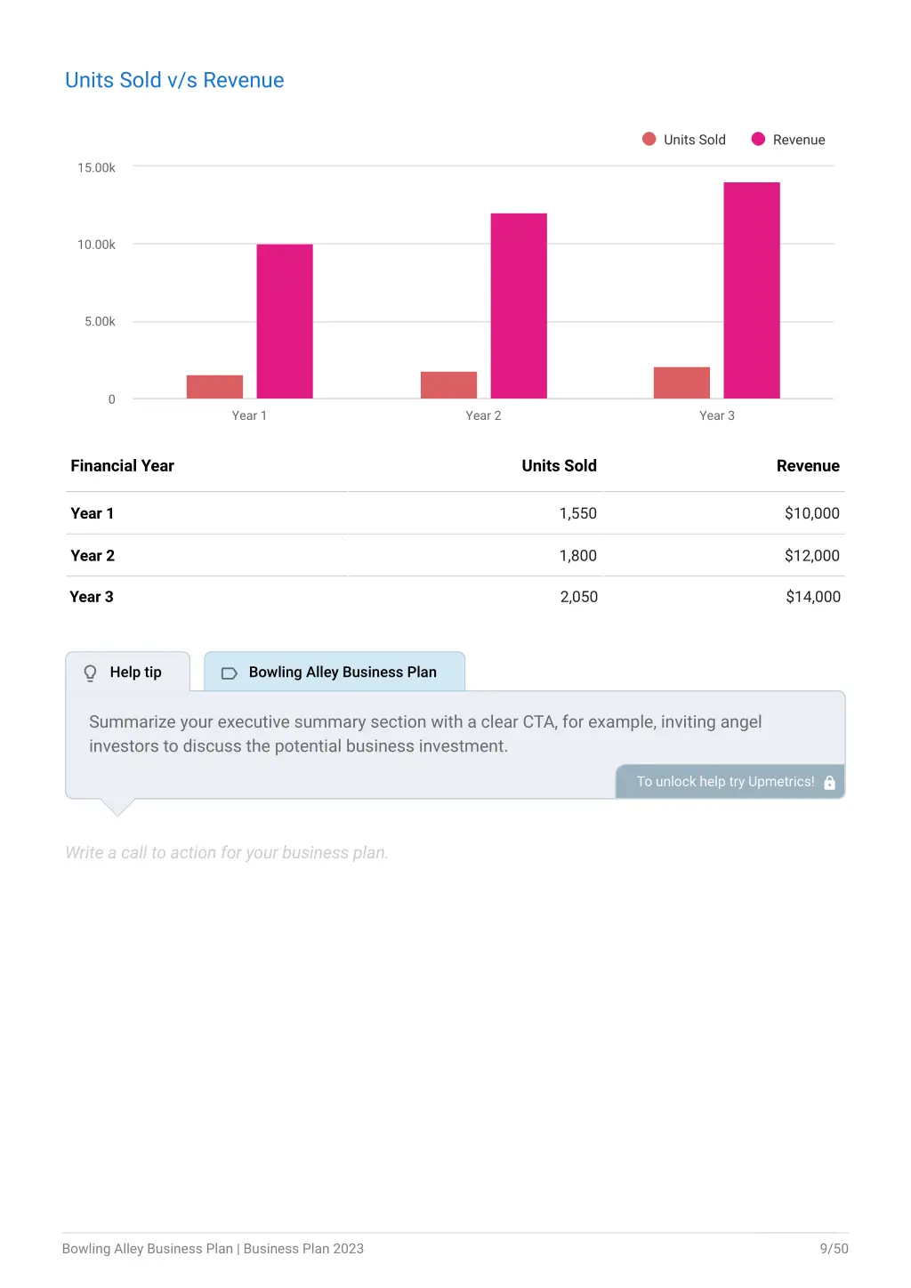 units sold v s revenue