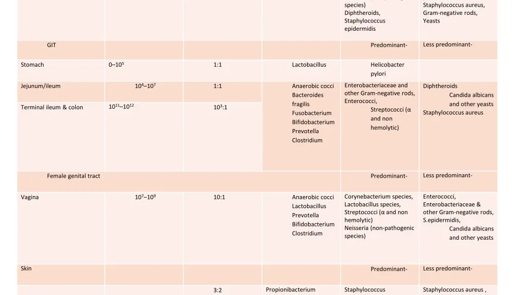 neisseria non pathogenic species diphtheroids