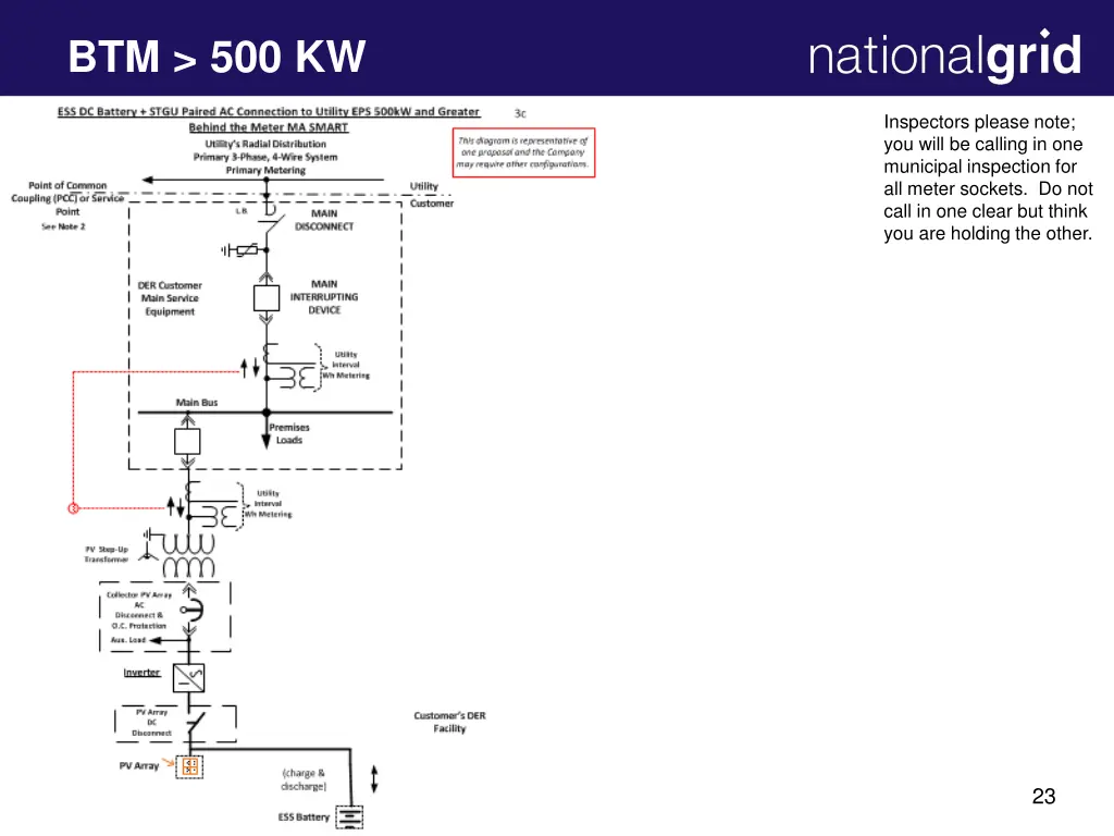 btm 500 kw 2