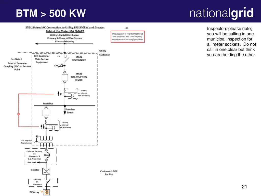 btm 500 kw