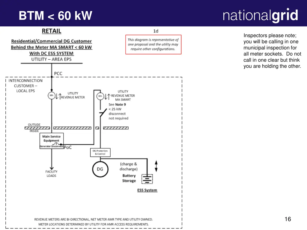 btm 60 kw 3