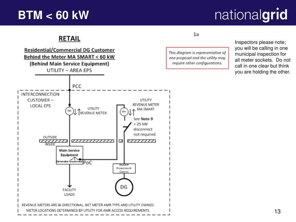 btm 60 kw