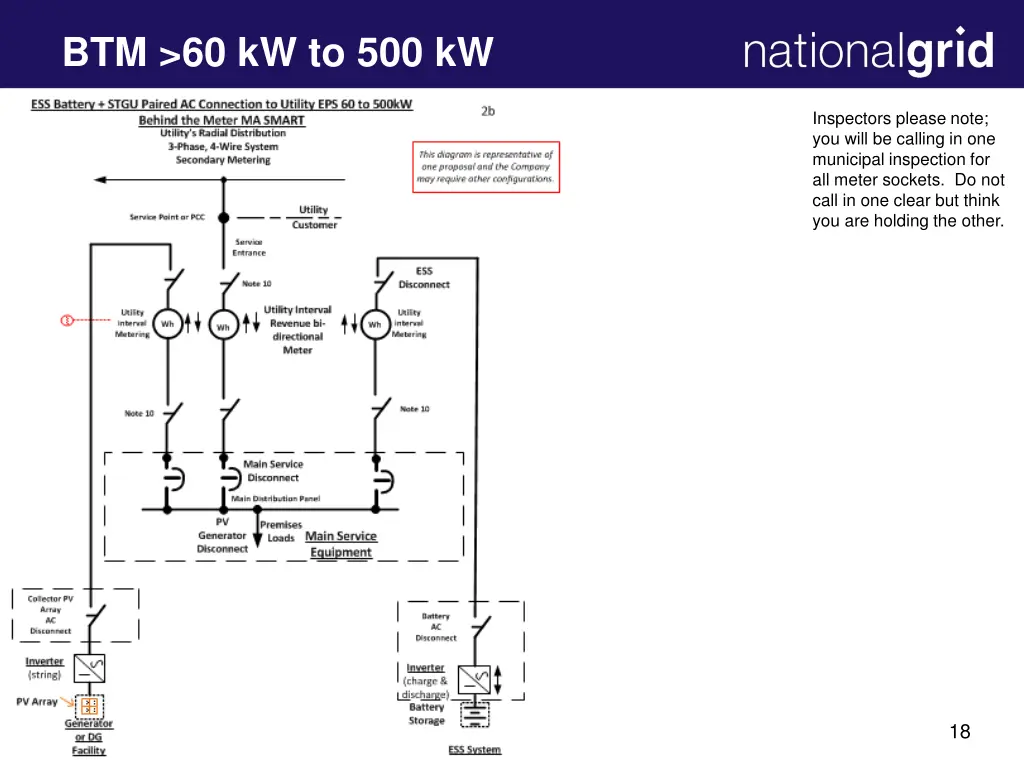 btm 60 kw to 500 kw 1