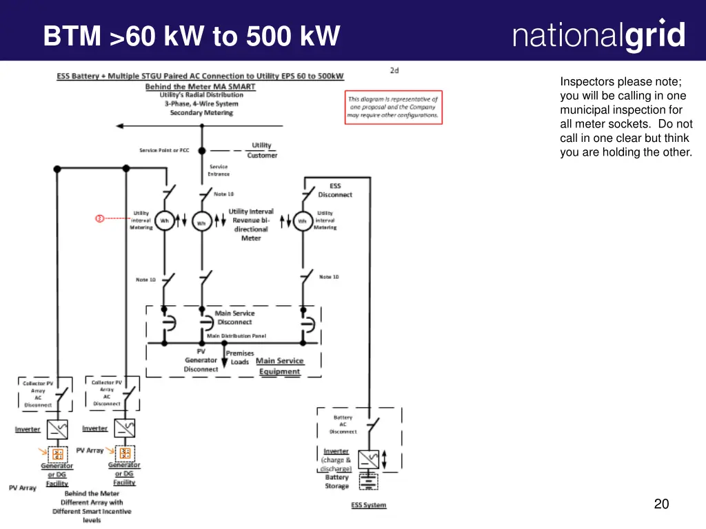 btm 60 kw to 500 kw 3