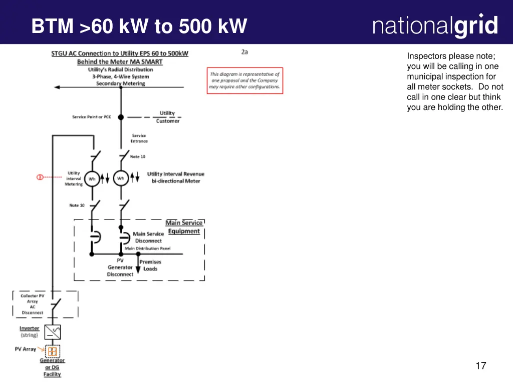 btm 60 kw to 500 kw