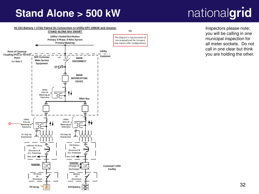 stand alone 500 kw 1