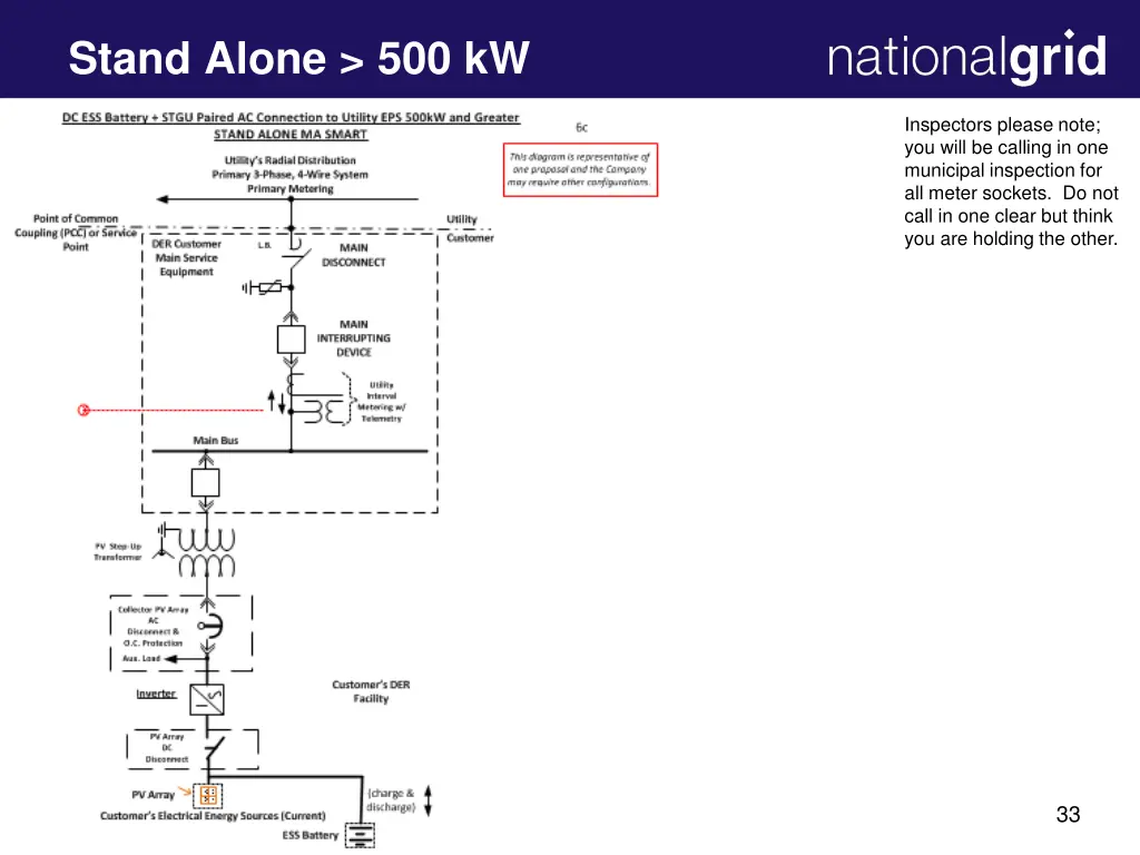 stand alone 500 kw 2