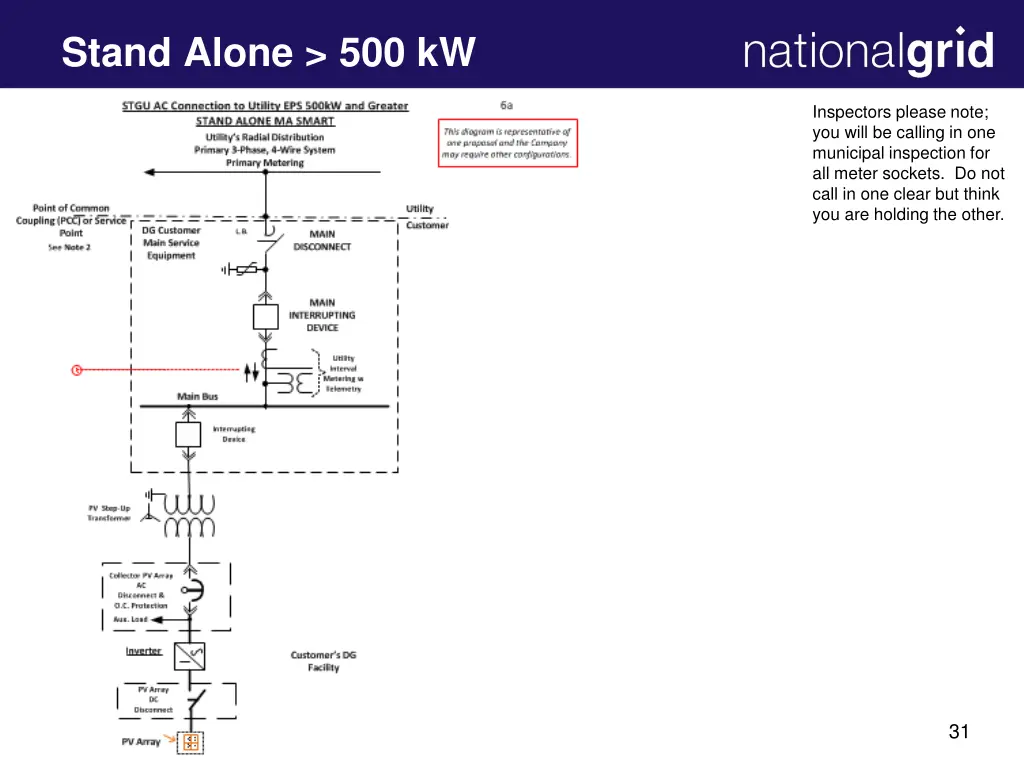 stand alone 500 kw