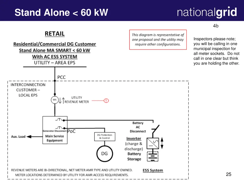 stand alone 60 kw 1