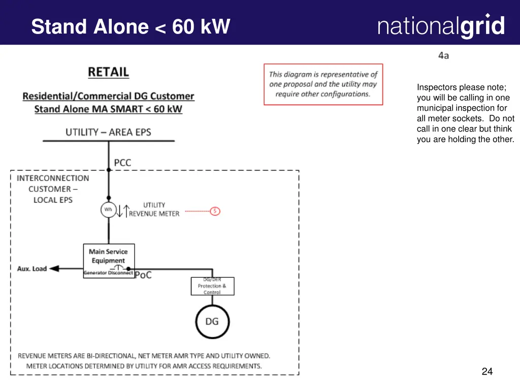 stand alone 60 kw